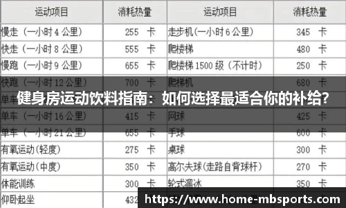 健身房运动饮料指南：如何选择最适合你的补给？